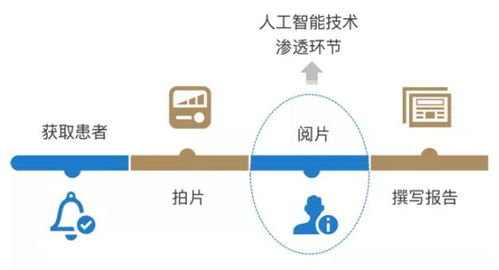 视界革新 从物理探测到智能解析——医疗影像诊断技术的时代跨越